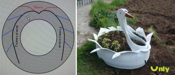 Dicas de Artesanato para Jardim Dicas de Artesanato para Jardim