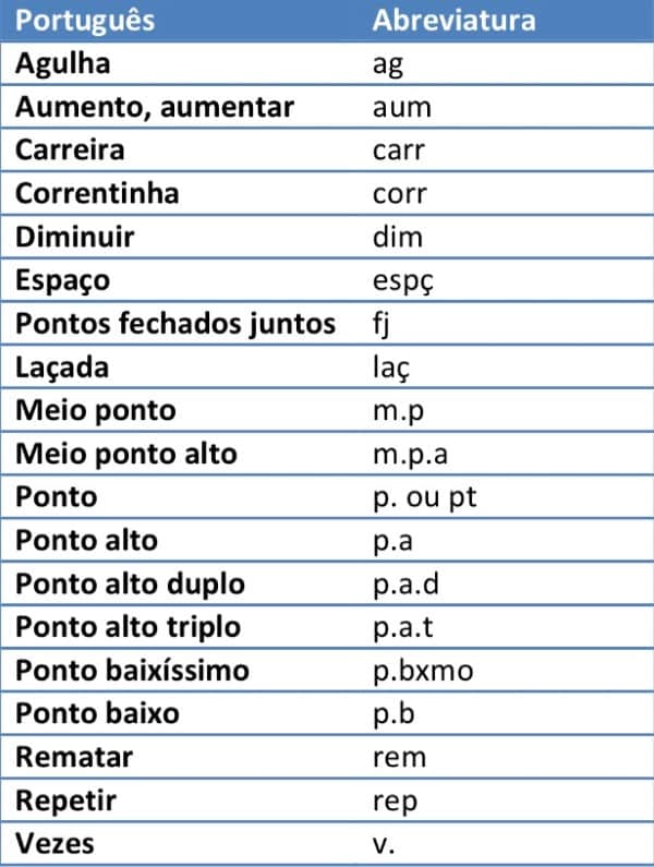 abreviações croche