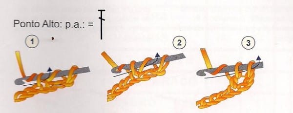 pontos de croche para iniciantes