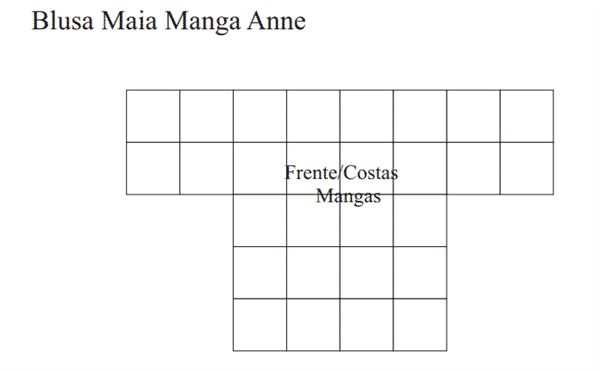 grafico