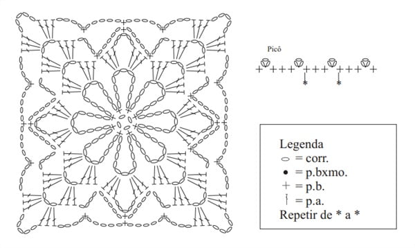 receita