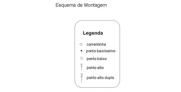 Caminho de Mesa de Crochê com grafico