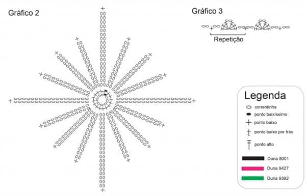 croche simples