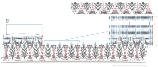 graficos