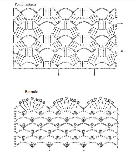 receita