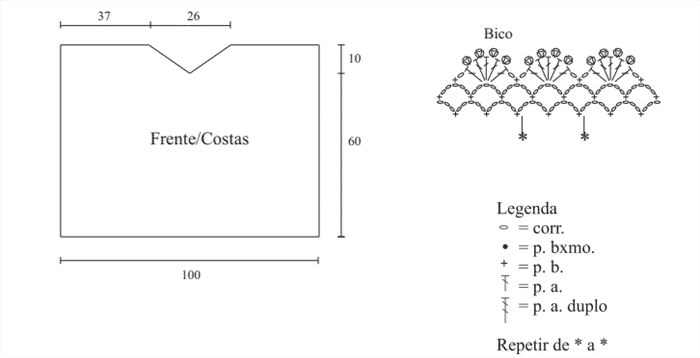 grafico
