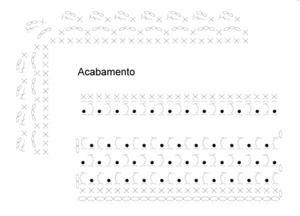grafico de croche