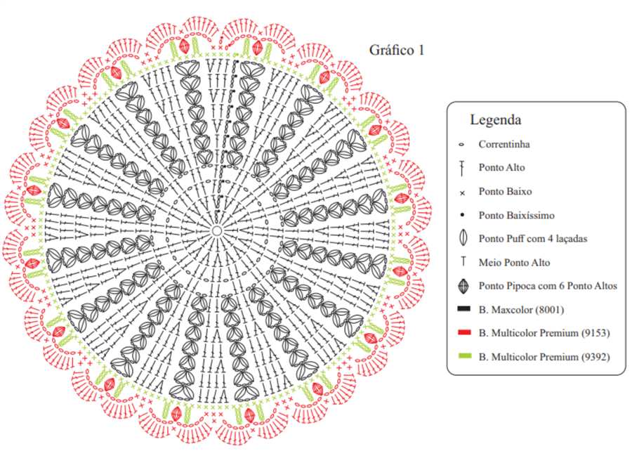 grafico